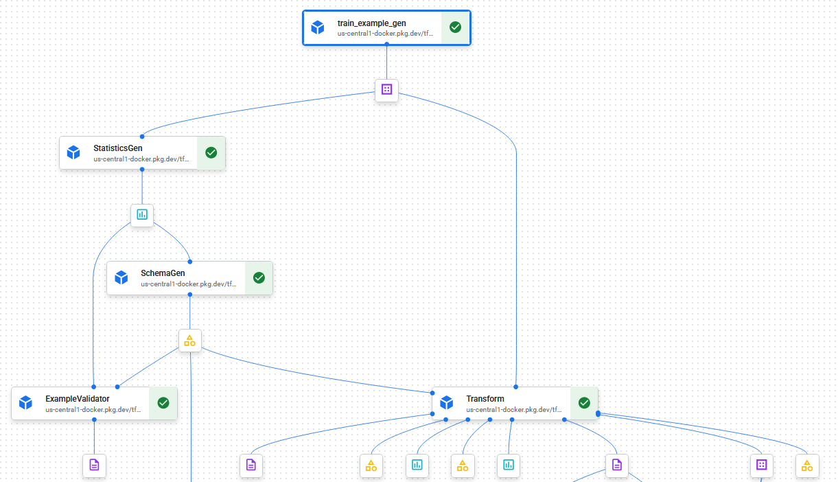 The course pipeline running on Vertex AI Pipelines, shown as a graph of TFX components